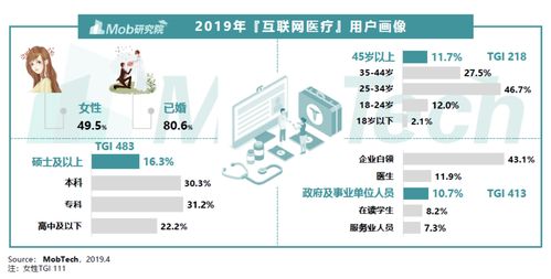 2020互聯(lián)網(wǎng)醫(yī)療產(chǎn)品競品分析報告 阿里健康vs平安好醫(yī)生——引領(lǐng)在線醫(yī)療服務(wù)，洞察市場趨勢與核心優(yōu)勢