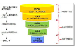 互聯(lián)網(wǎng)時代品牌形象塑造 如何借助推廣公司實現(xiàn)銷售騰飛